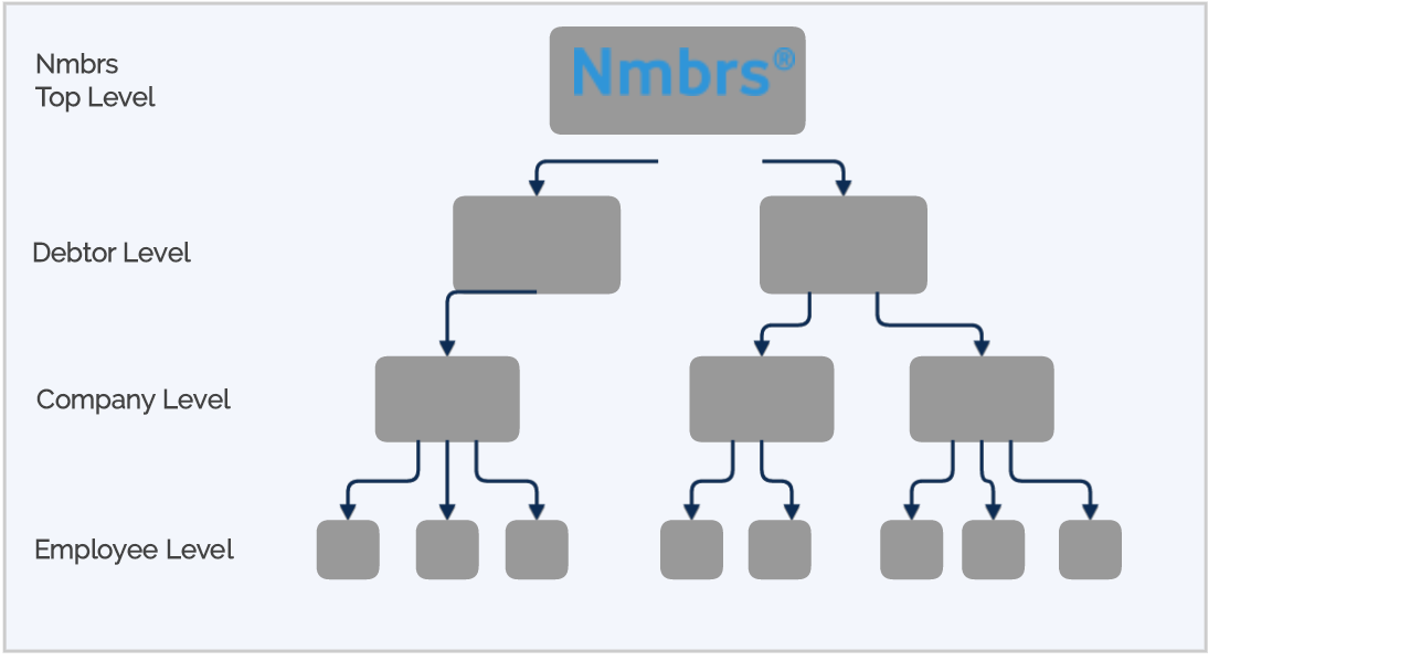 NmbrsStructure1.png